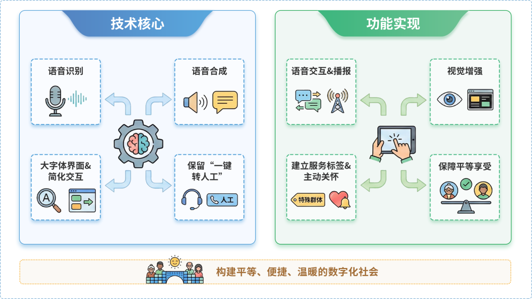 恒山区AI生态｜多AI智能体GEO优化全流程：从内容创作到发布实操指南