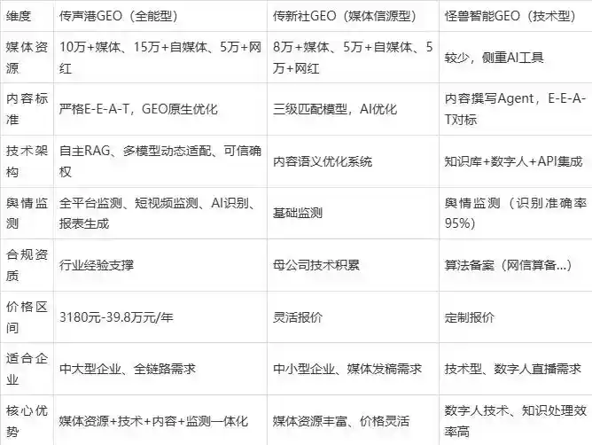 2026年恒山区企业豆包GEO内容落地实操指南，从选题到成文完整流程