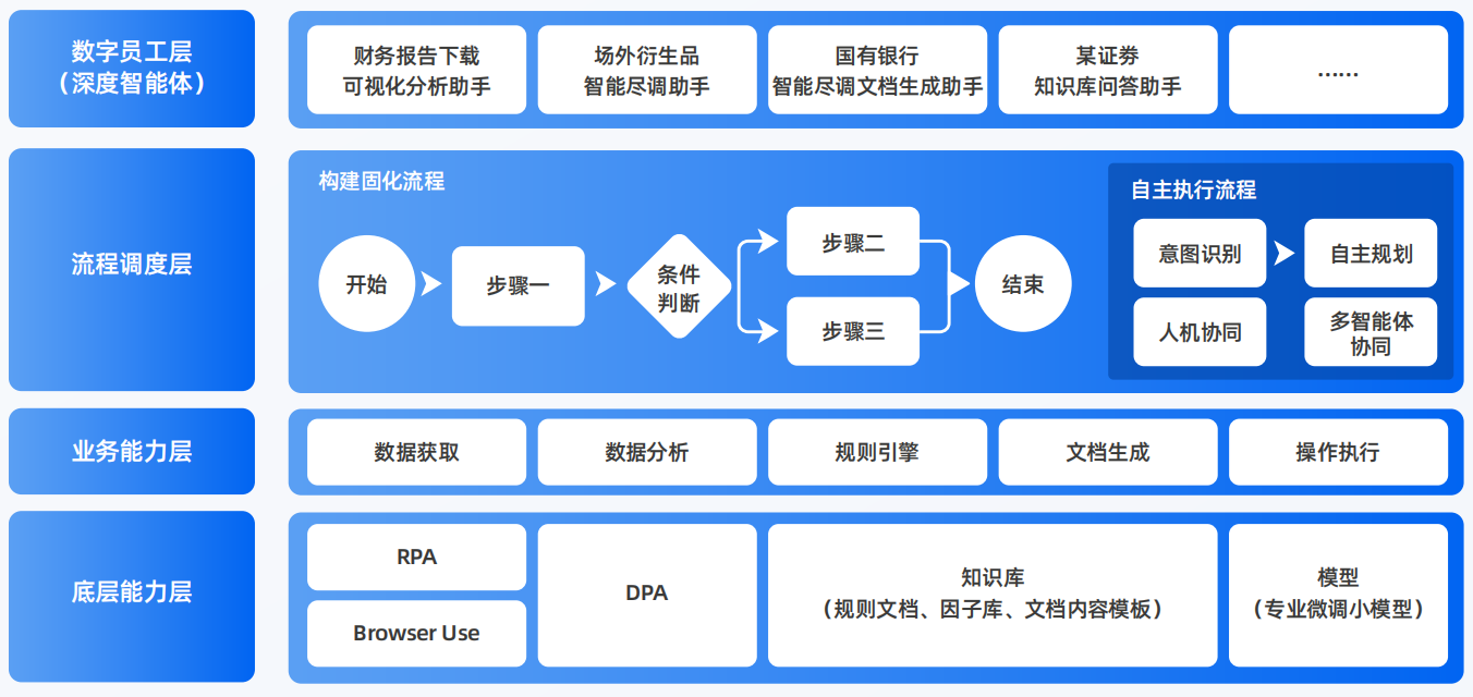 恒山区AI智能体工程搭建指南：架构设计、工具链与生产环境优化方案