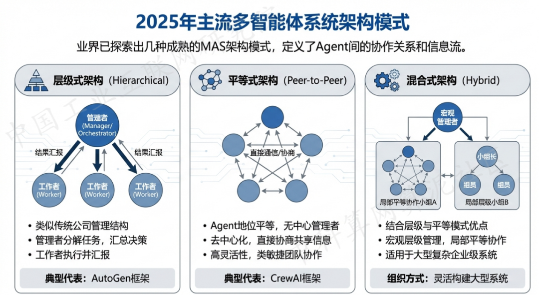 恒山区 AI 智能体商业应用探析：智能自主程序助力企业数字化升级