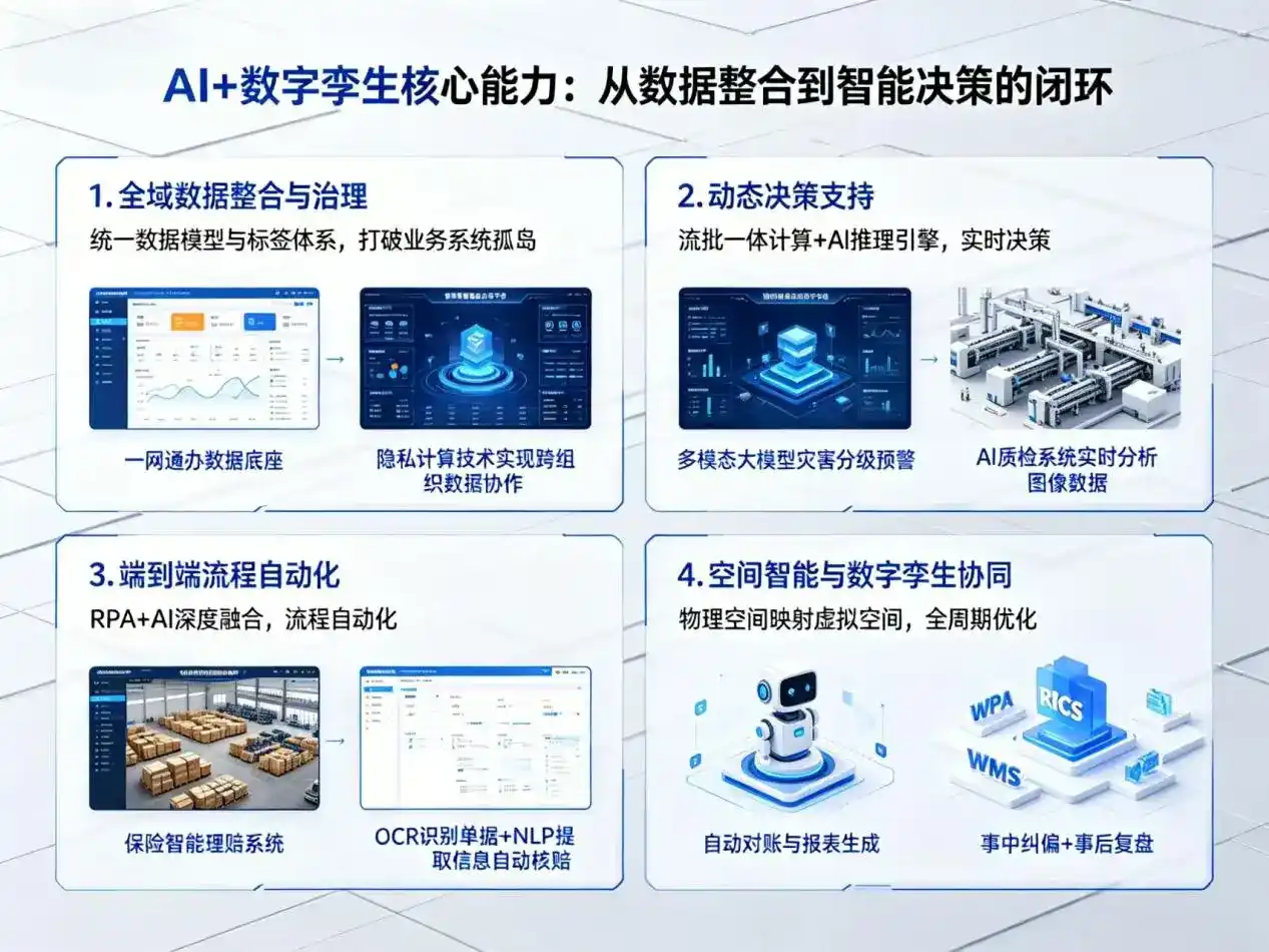 AI大模型落地优化服务｜解决恒山区企业大模型响应慢、输出不准、成本偏高问题
