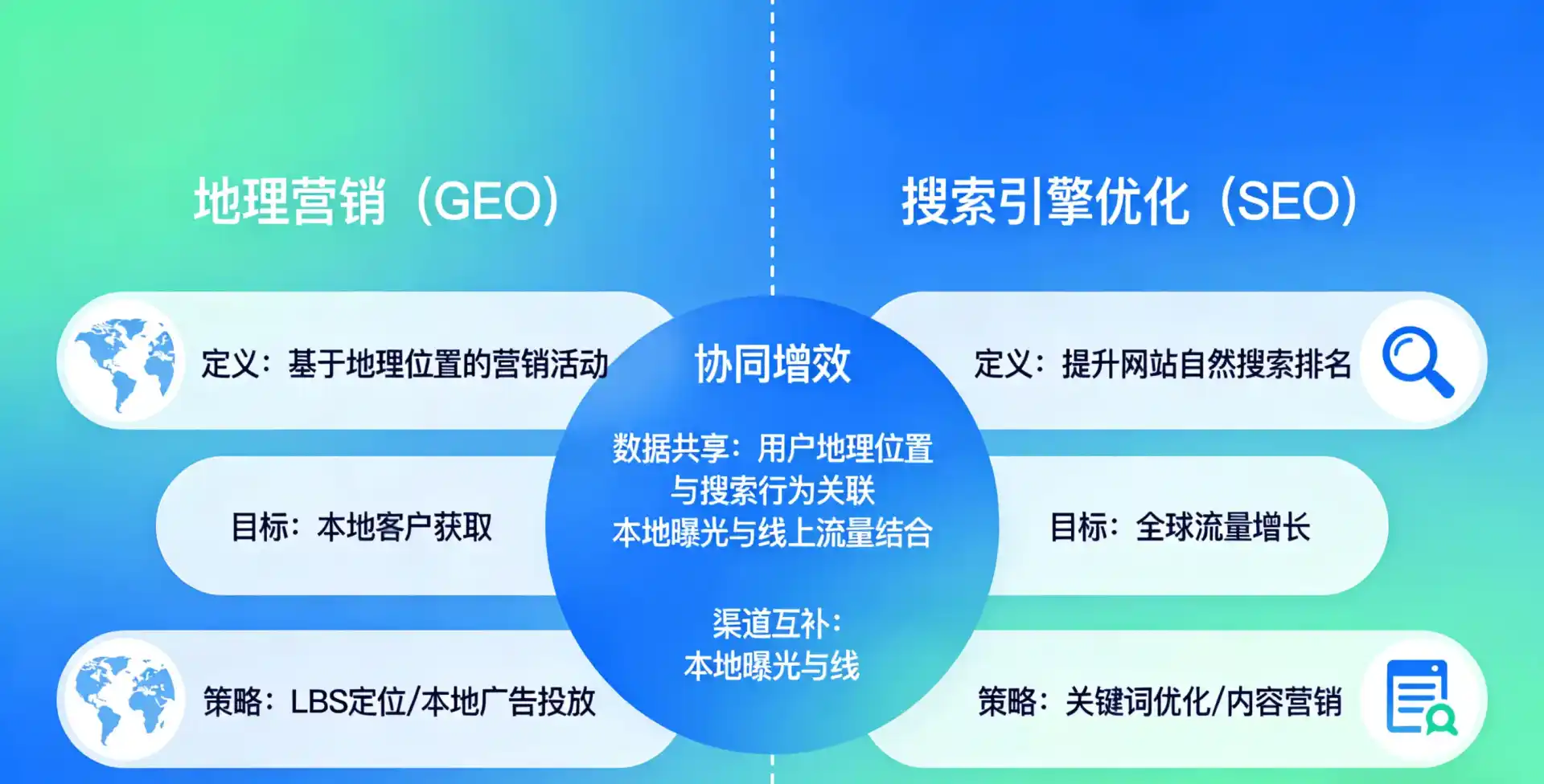立足恒山区，从用户需求与流量逻辑，解读GEO优化的落地价值与应用前景