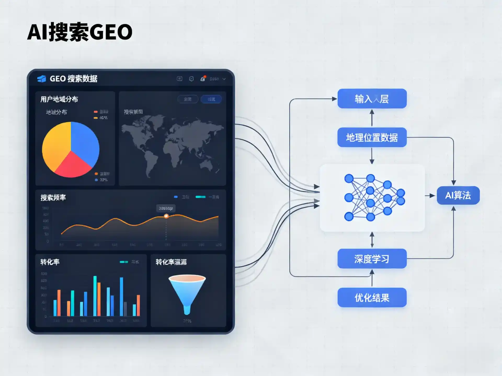 恒山区GEO优化服务商该如何筛选？生成式引擎优化行业实践观察